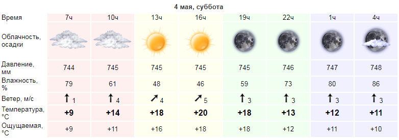 Дни стали теплее