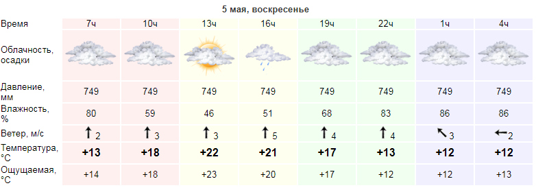 Карта осадков комсомольское чувашия