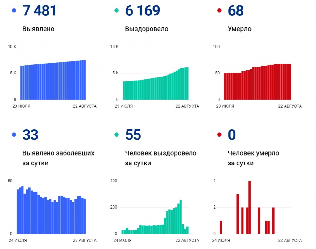 Официальные данные. Численность чувашей в России на 2020 год. Официальные данные о людей с 2014г. Сколько чувашей в России на 2020.