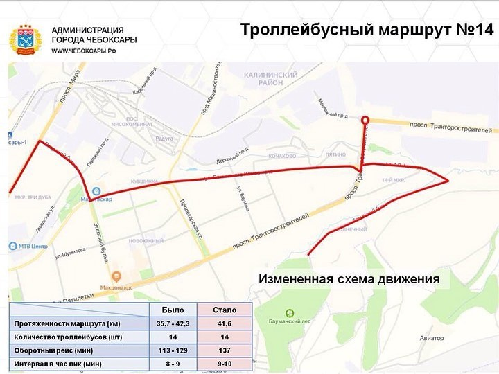 Маршрут 54 чебоксары схема