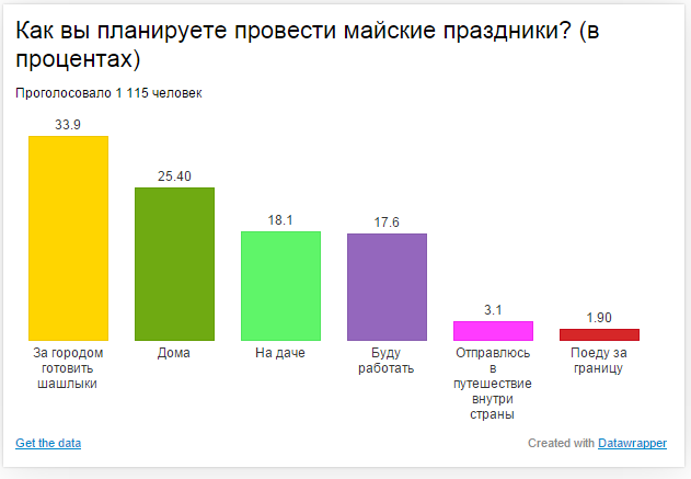 Какие планы на выходные опрос