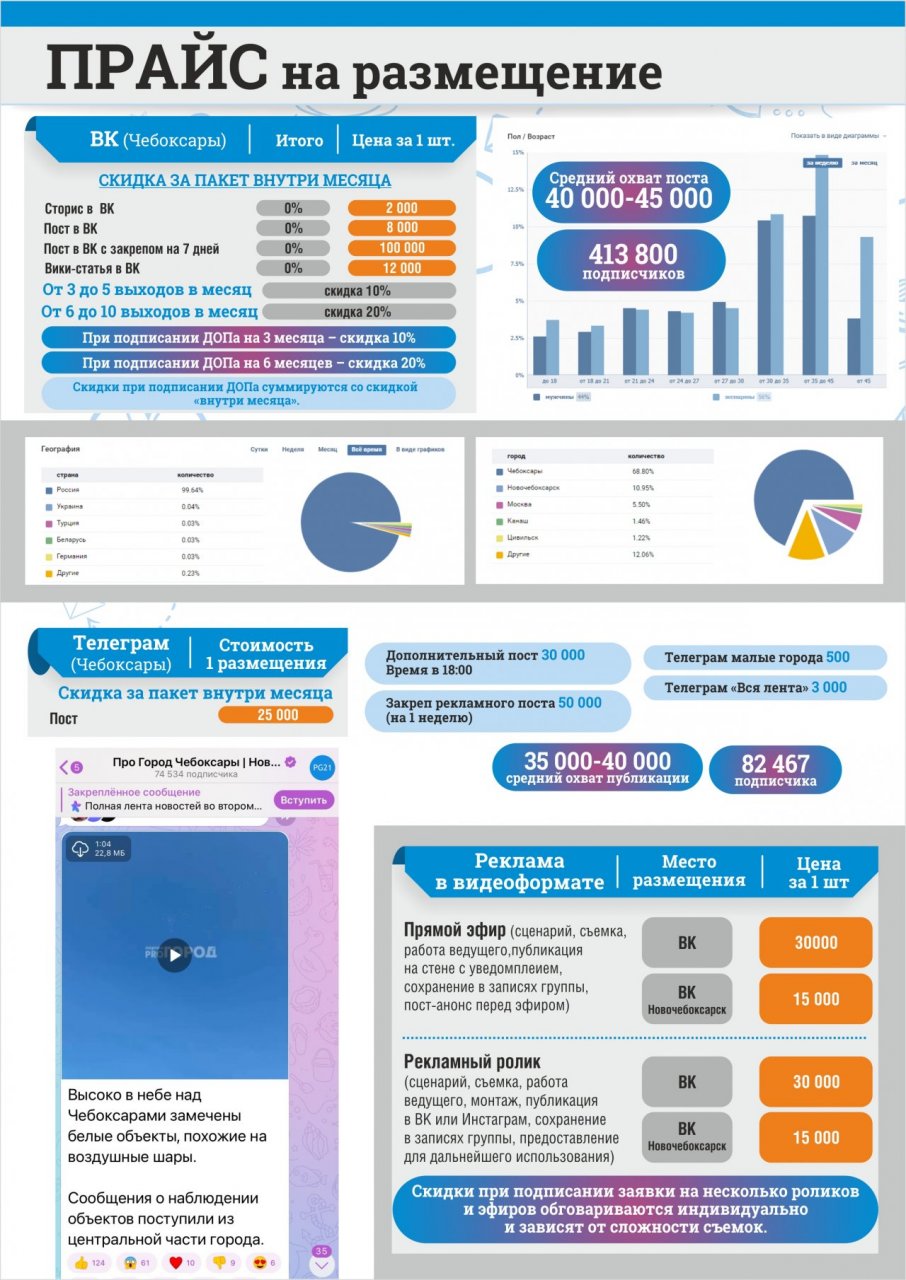 Прайс публикаций на портале и в соцсетях Про Город Чебоксары