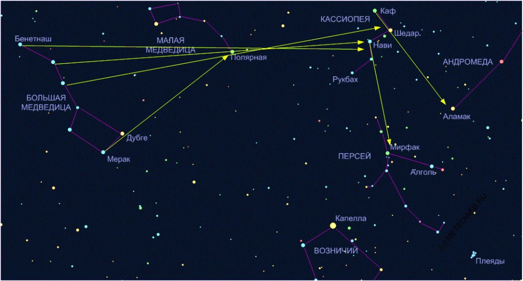 Созвездие августа. Созвездие Персей на карте звездного неба. Возничий Созвездие самая яркая звезда. Созвездие Персея и большая Медведица. Персея и Возничего Созвездие.