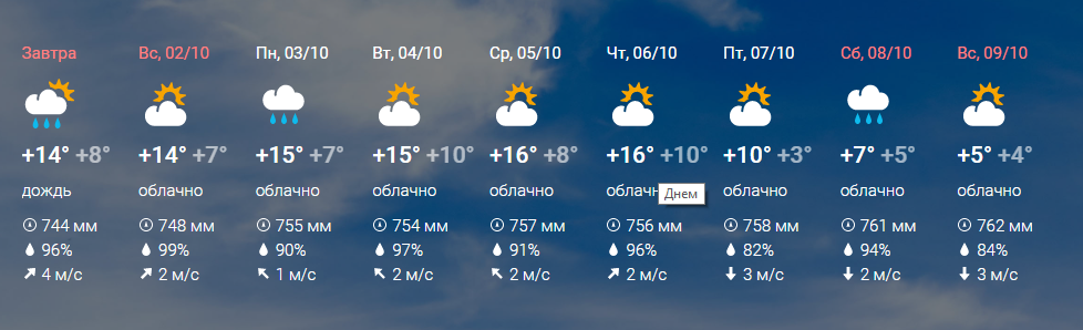 Погода 0.7. Погода в Башкирии на неделю. Уфа температура летом. Температура в октябре в Башкирии.