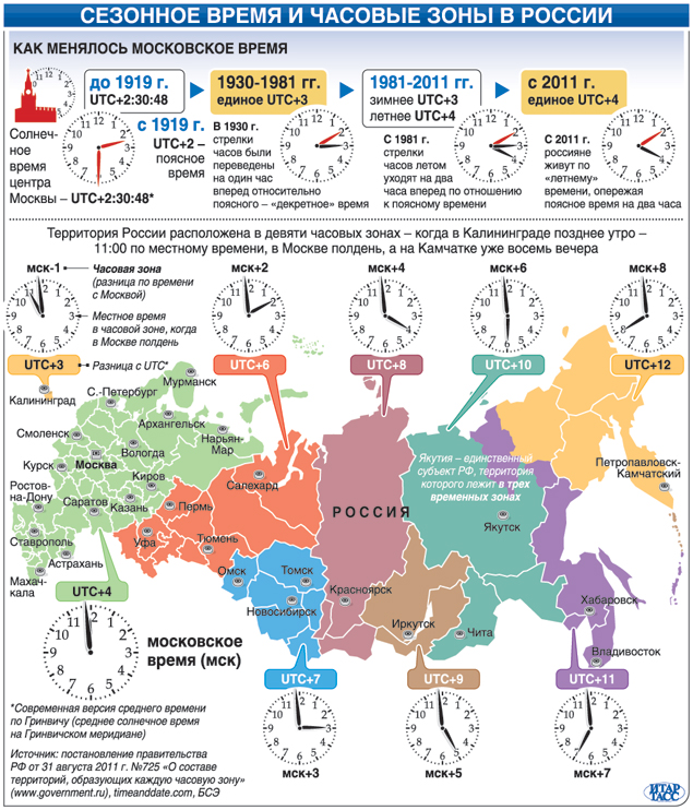 Московское время карта