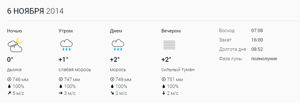 Екатеринбург сколько завтра. Завтра утром и завтра вечером. Какая сегодня будет утром днем вечером и на завтра пожалуйста. Погода в Инзагатуе.