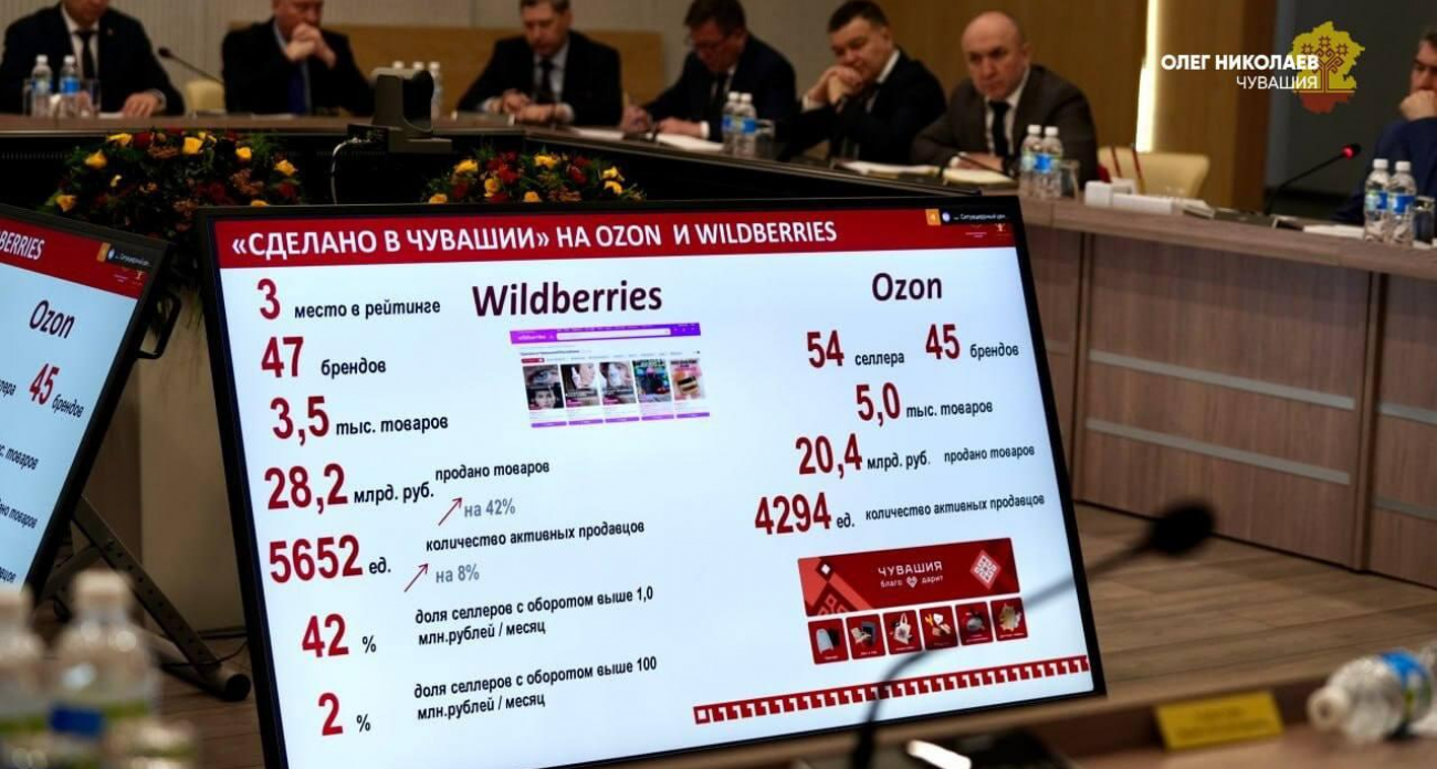 Чувашия увеличила продажи на маркетплейсах в 6 раз за пять лет