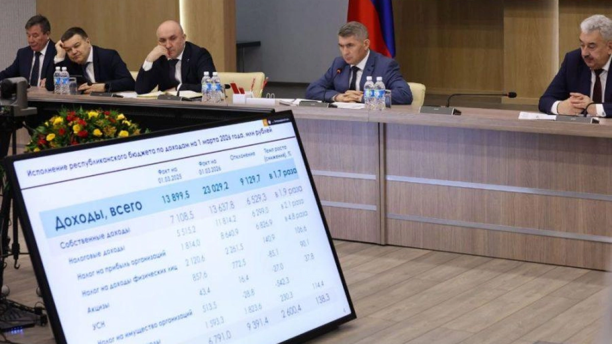 Доходы бюджета Чувашии выросли в 1,7 раза: республика лидирует в ПФО