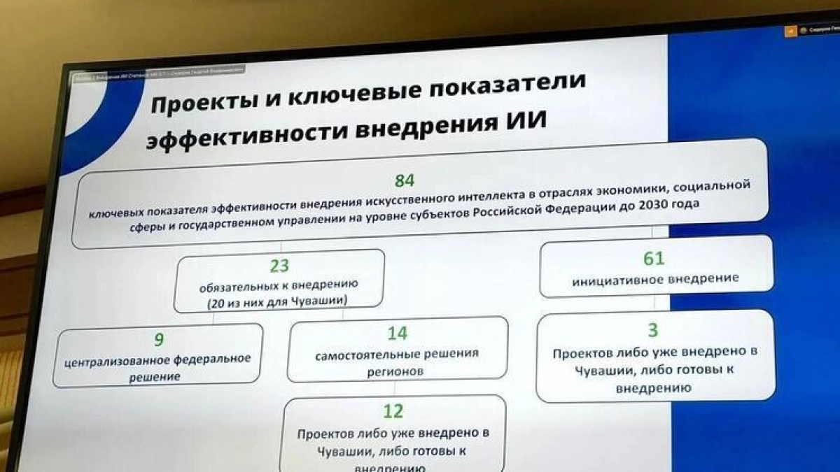 Чувашия выполнила 9 из 20 показателей по внедрению ИИ