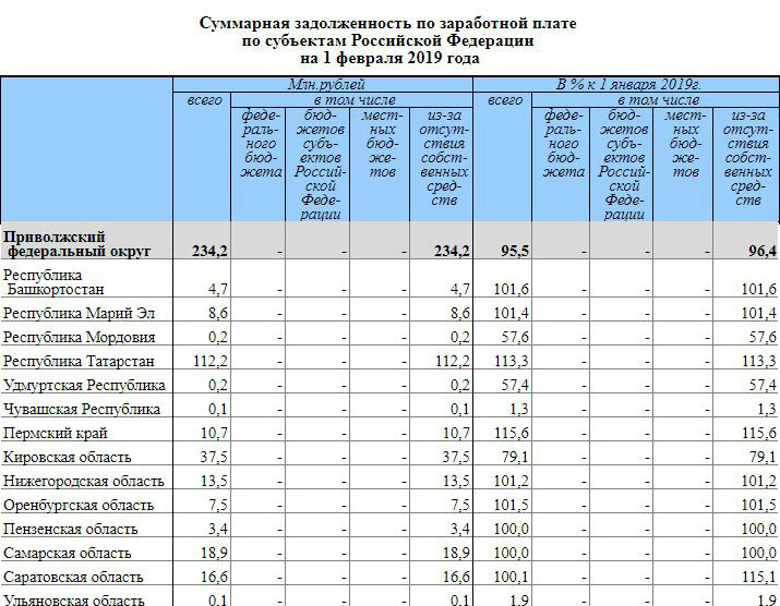 Средняя зарплата в перми